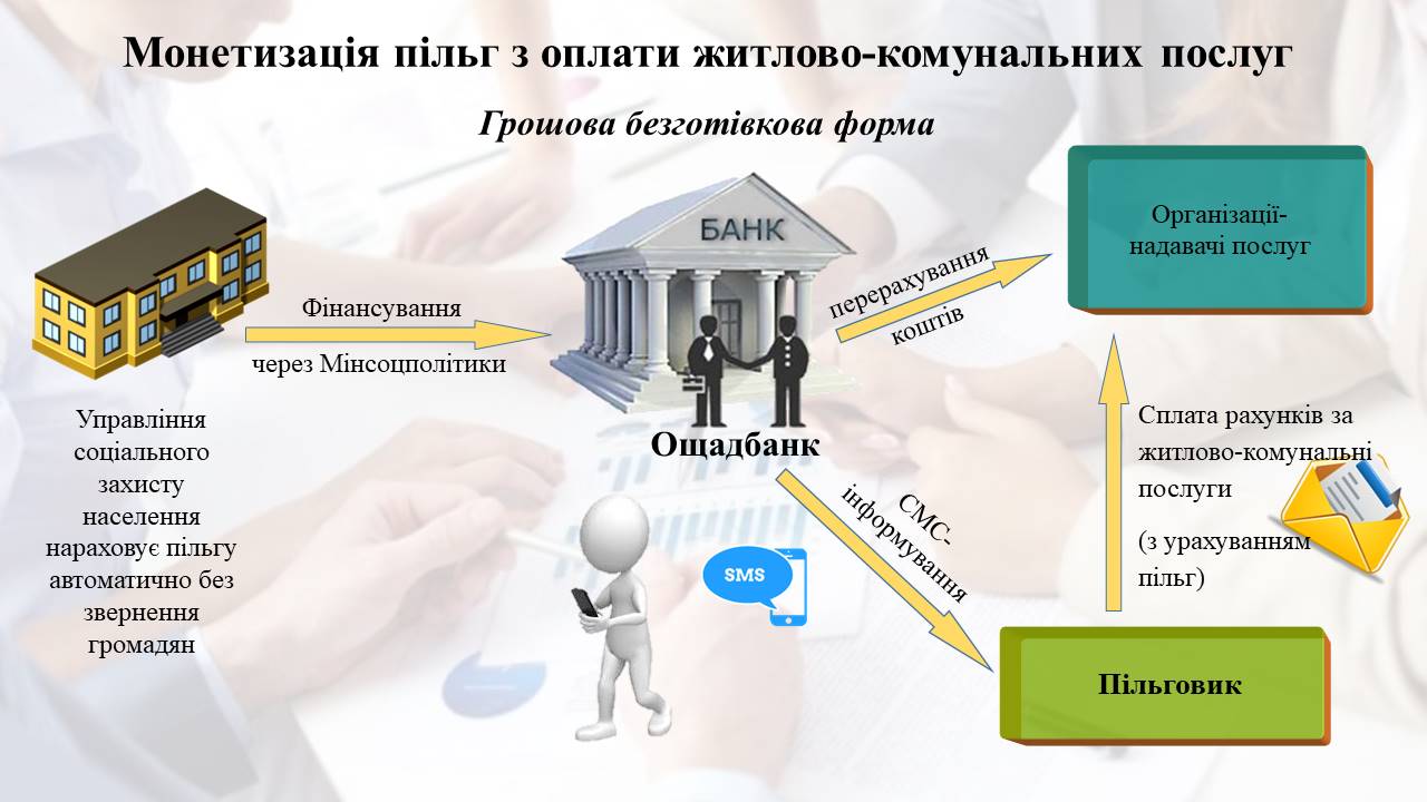 До уваги пільговиків: із 1 жовтня 2019 року стартувала монетизація пільг на оплату житлово-комунальних послуг